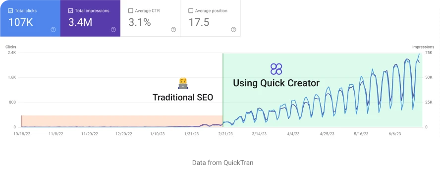 Quickcreator Google Search Console